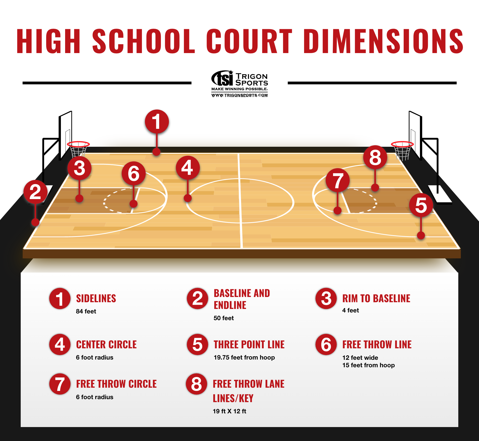 Basketball Court Layout Diagram