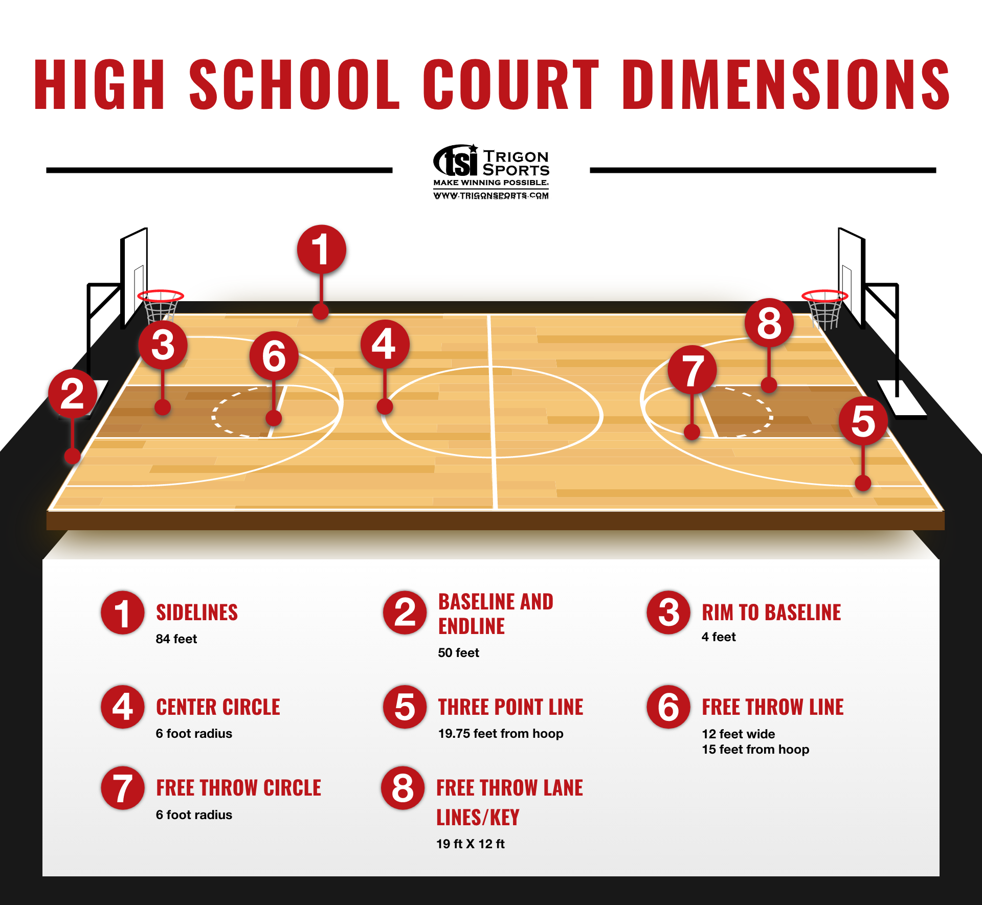 Basketball Court Dimensions How Big is a Basketball Court? A Guide to Basketball Court Dimensions How Big is a Basketball Court? A Guide to